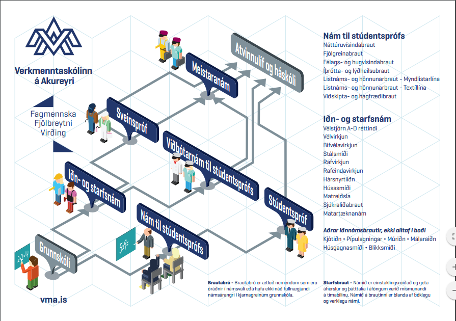 Kynningarefni VMA á framhaldsskólakynningunni