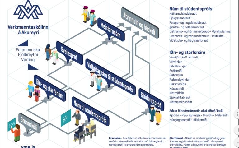 Kynningarefni VMA á framhaldsskólakynningunni